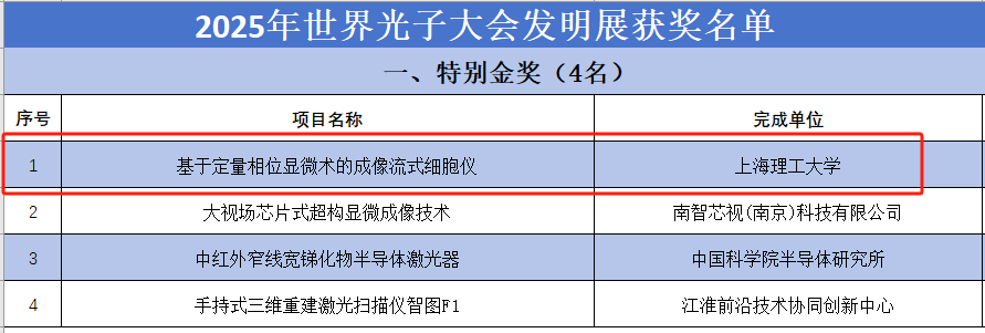 部分获奖名单