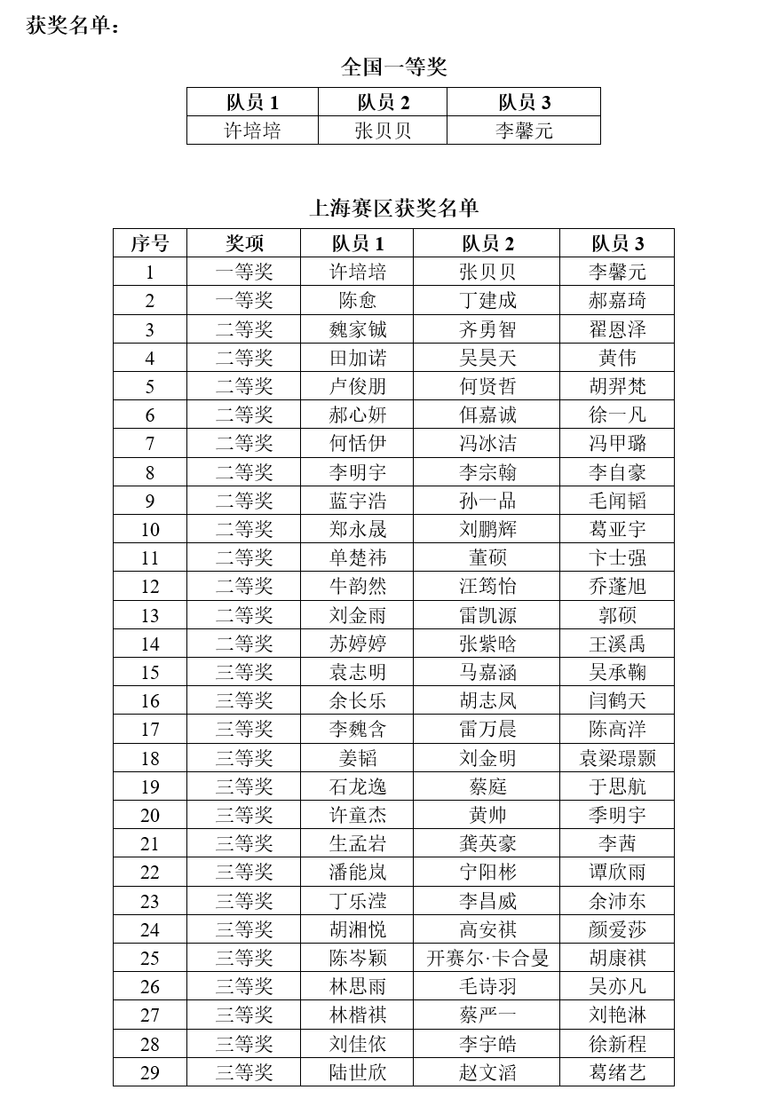 获奖名单