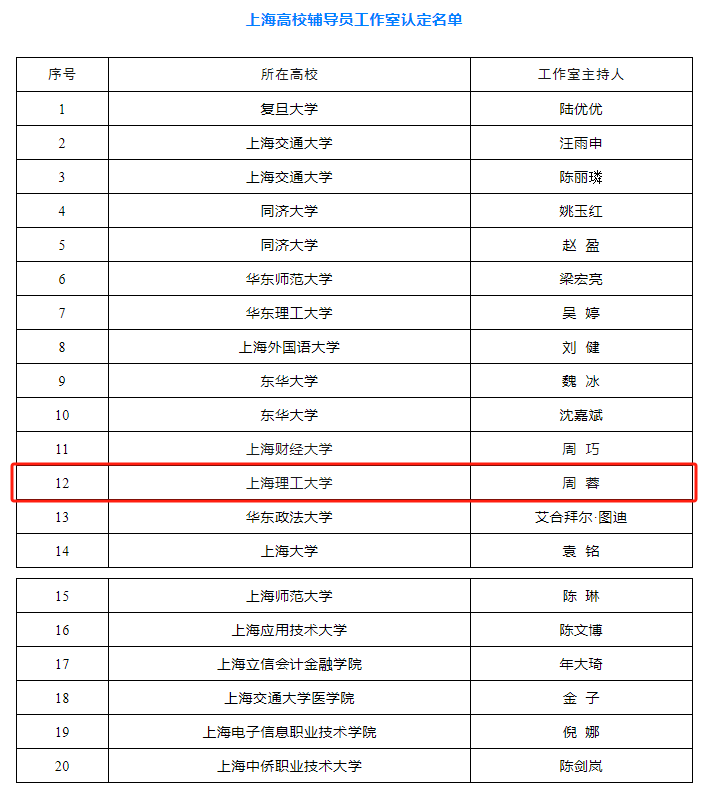 认定名单